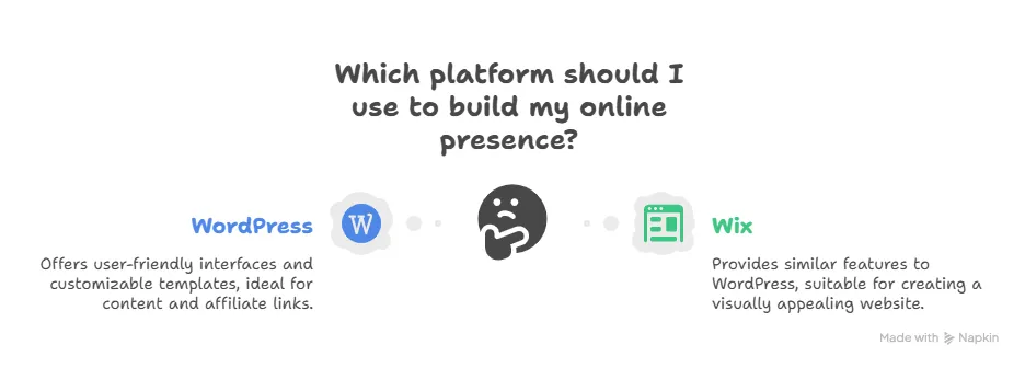 Building Your Online Presence