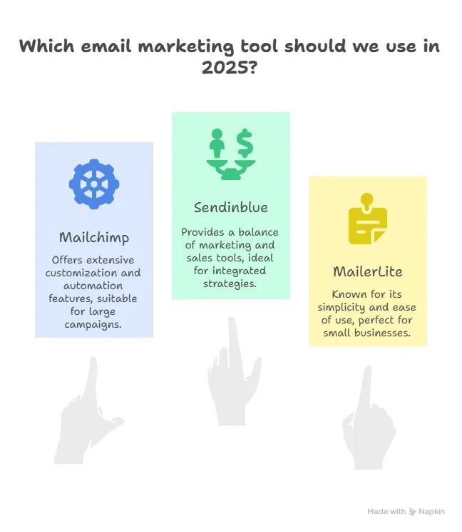Enhancing Your Email Marketing Strategy