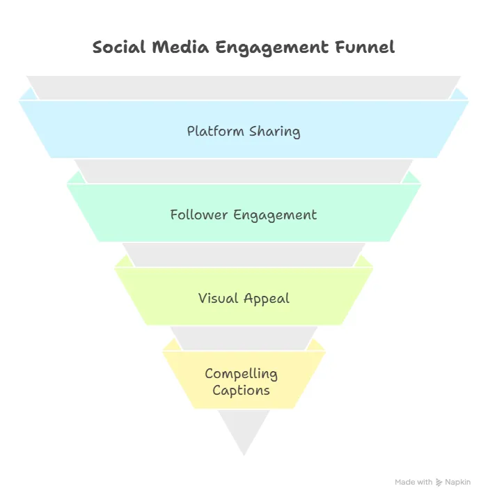 Social Media Engagement